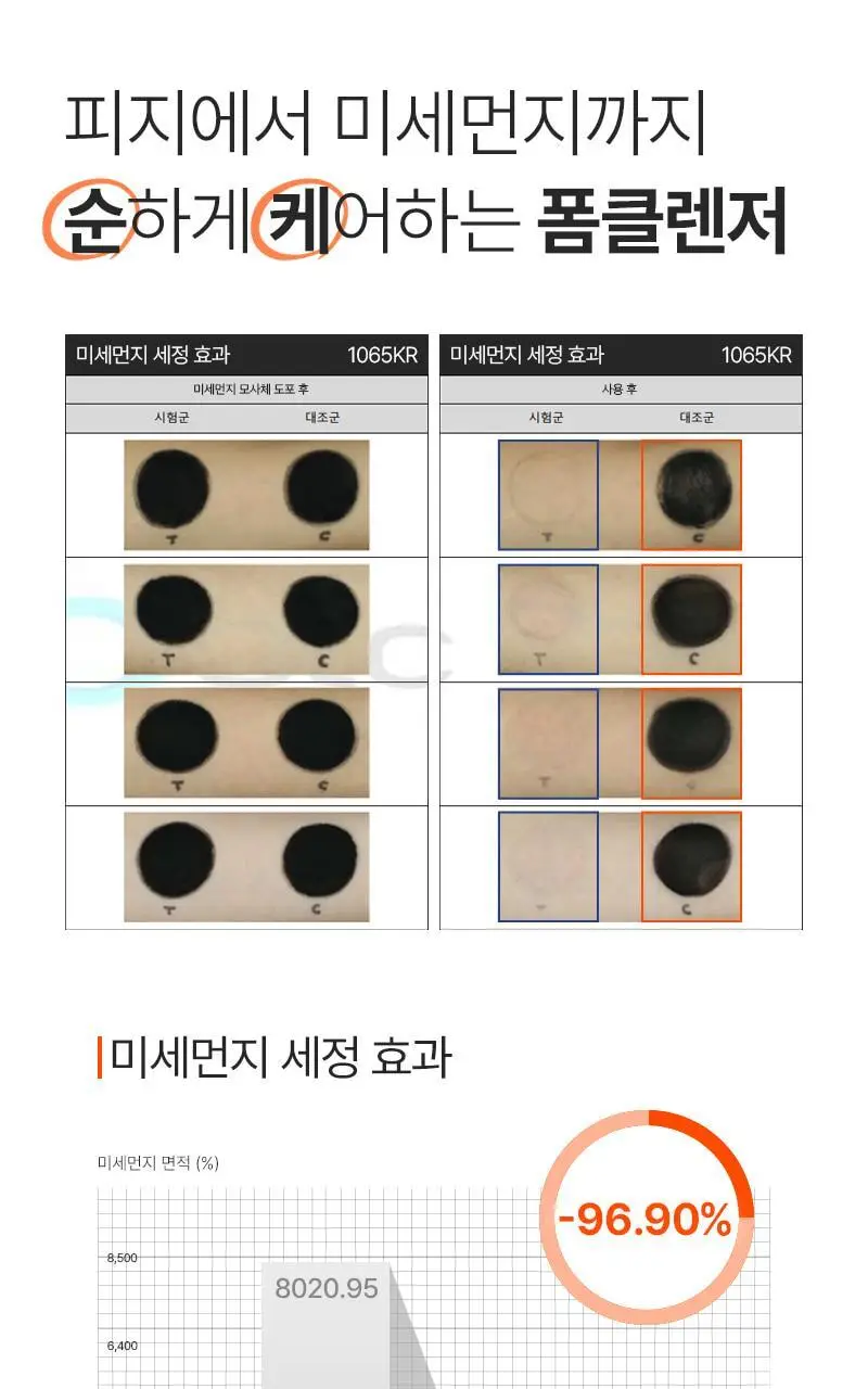 [대용량, 피지/모공케어] 피캄 언더포어 바테카 폼 클렌징 250ml 상세페이지 23